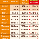 快活CLUB 山口大内店